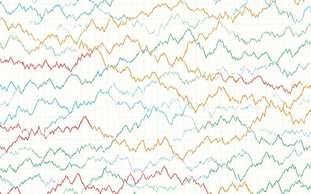 Financial data visualization