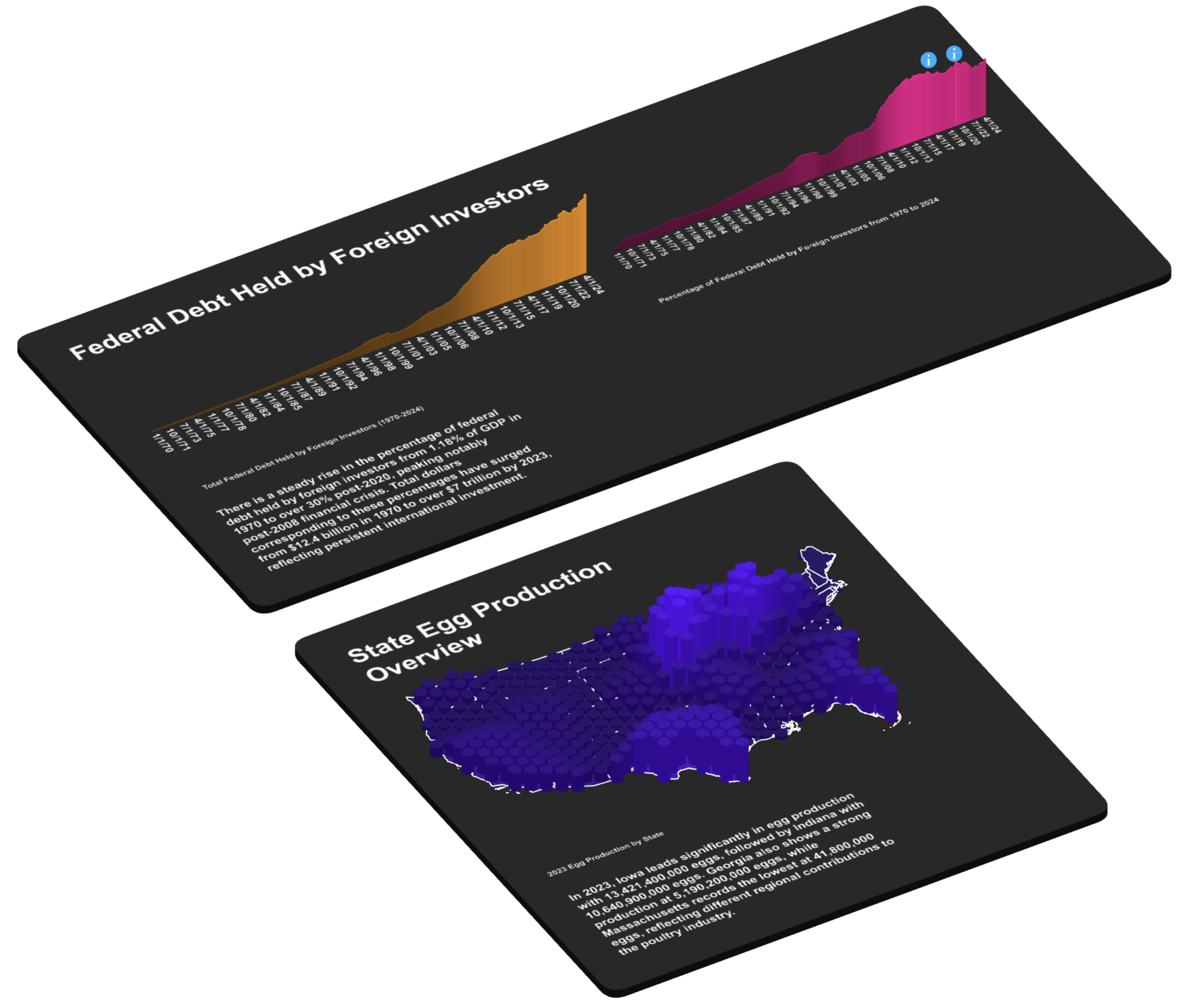 Data visualization dashboard example